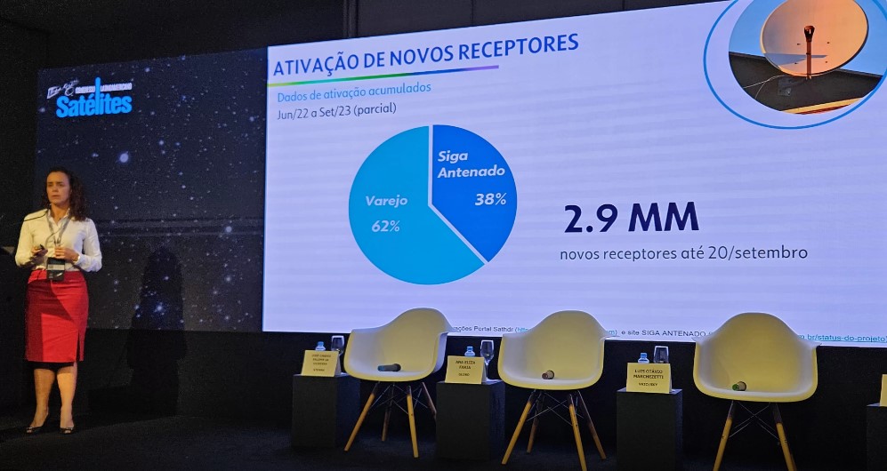 Usuários de TV aberta em banda Ku já são mais da metade da TV paga em DTH