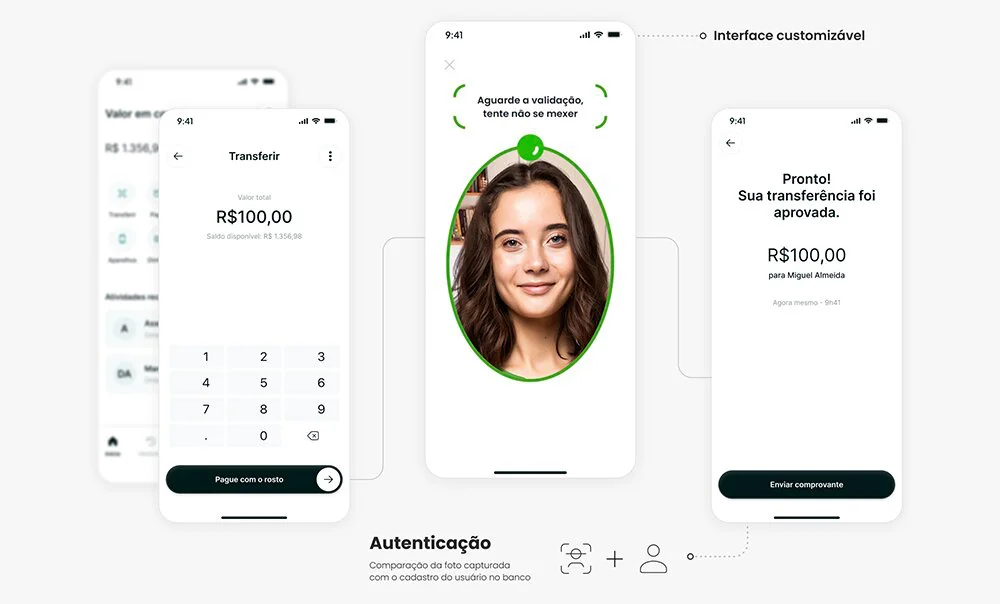 Payface lança solução antifraude e autenticação com biometria facial