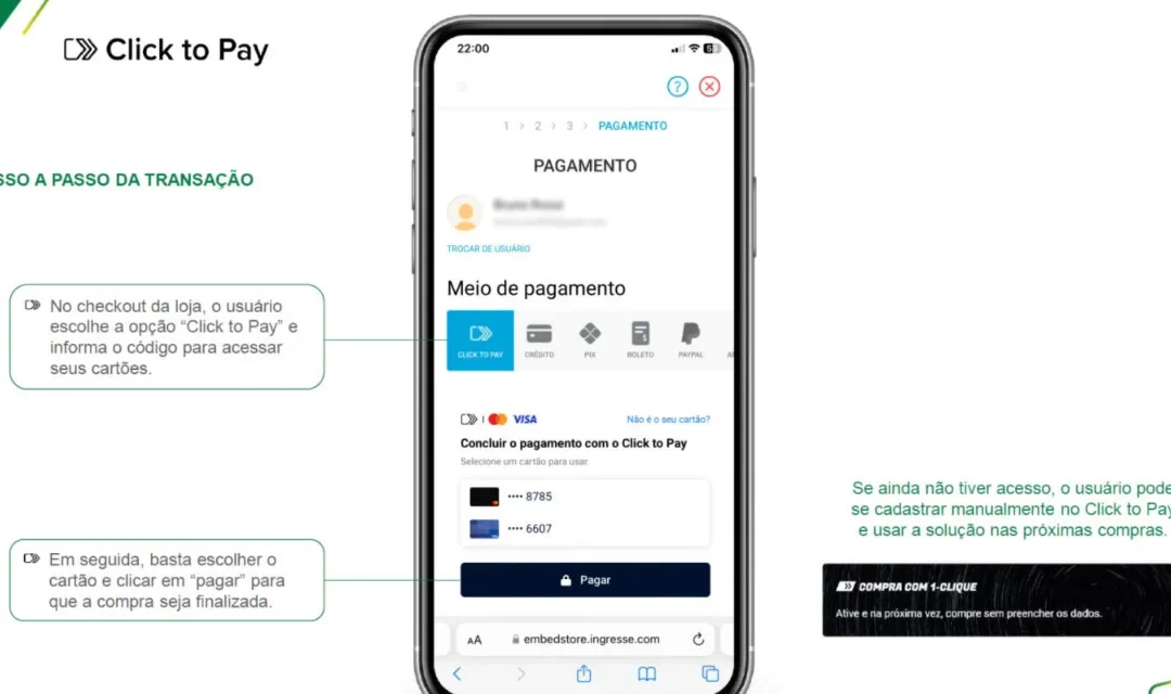 Click to Pay: Abecs acelera processo de adoção do meio de pagamento no mercado